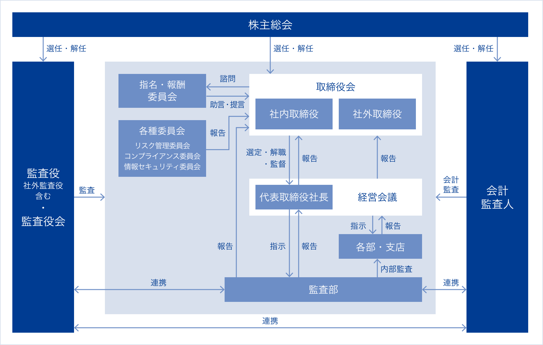 企業コンプライアンス